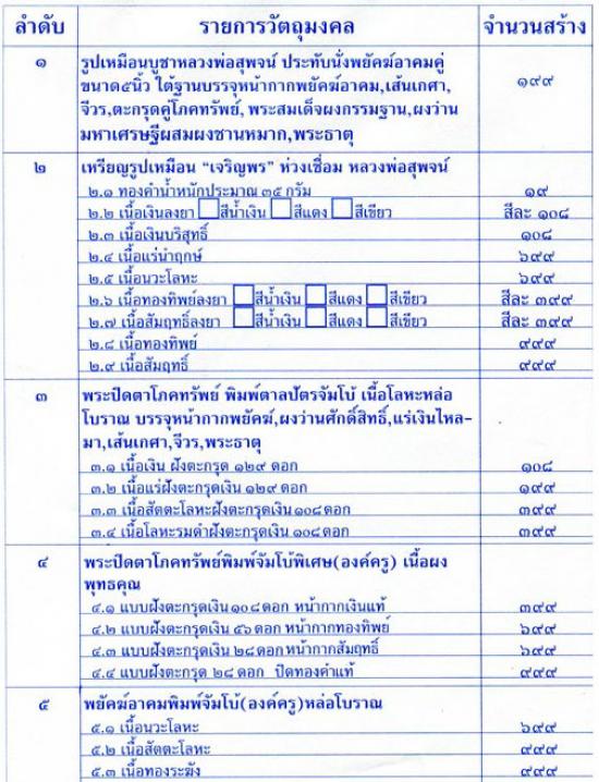 รูปเหรียญห่วงเชื่อมเจริญพร รุ่นเจริญพรมั่งมีศรีสุข หลวงพ่อสุพจน์ วัดห้วงพัฒนา จ.ตราด ปี 2556 | เหรียญเจริญพรห่วงเชื่อม หลวงพ่อสุพจน์ ,เหรียญห่วงเชื่อม หลวงพ่อสุพจน์ 